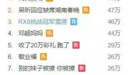 今日头条热搜群众吃瓜,群众吃瓜，揭秘娱乐圈幕后故事